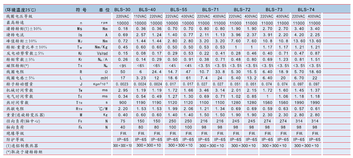 瑞諾防核輻射電機技術參數.png