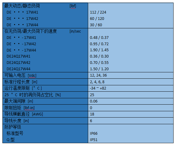湯姆森電動推桿E050數(shù)據(jù).png