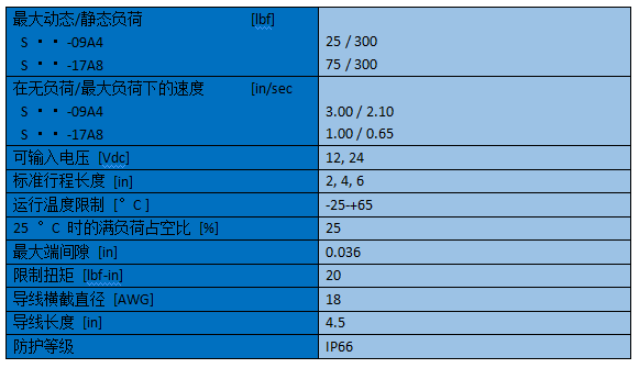 湯姆森電動推桿E1數據.png