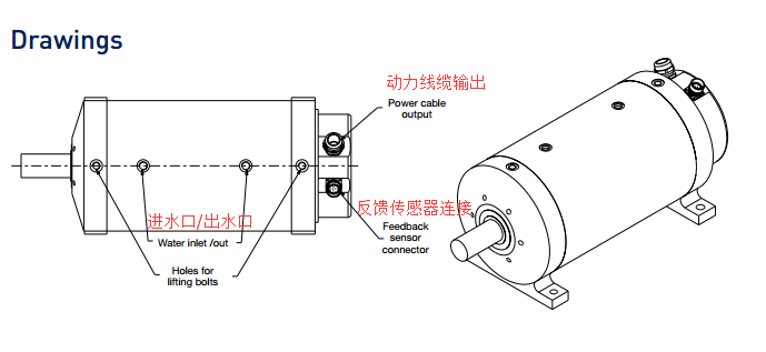 派克高轉速電機MGV解析圖.png
