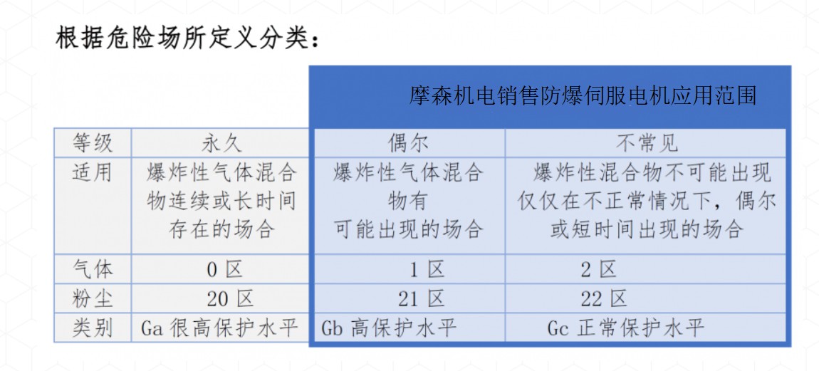 防爆伺服電機防爆等級.jpg