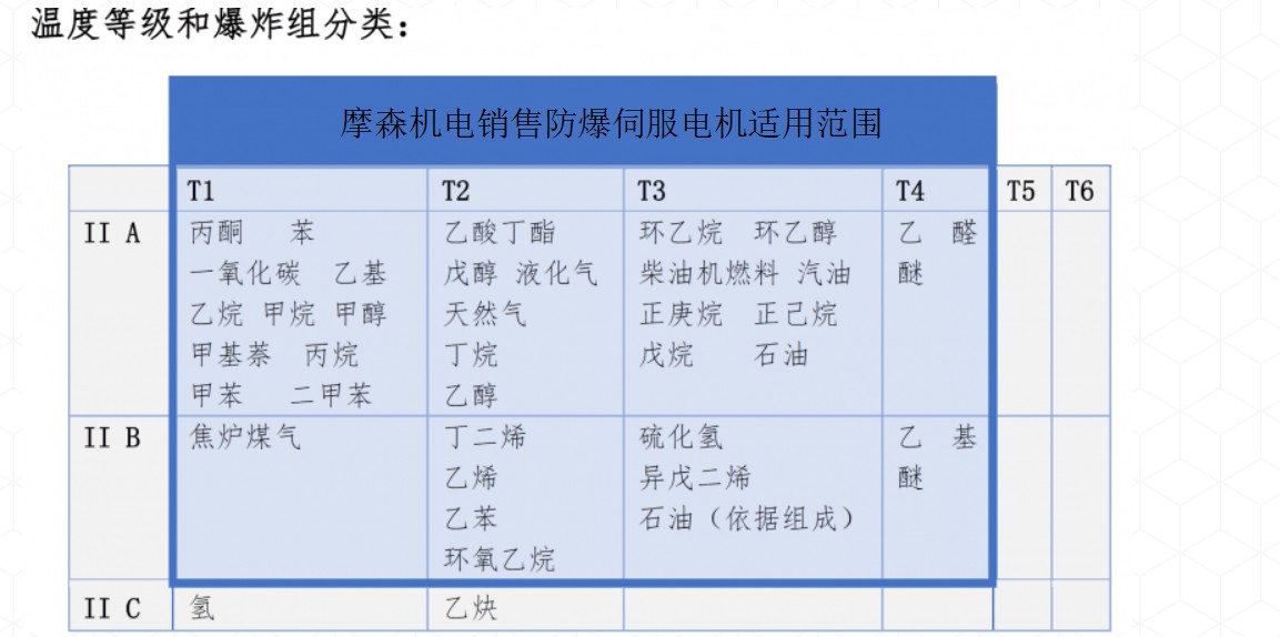 防爆伺服電機在火藥生產線上應用.jpg