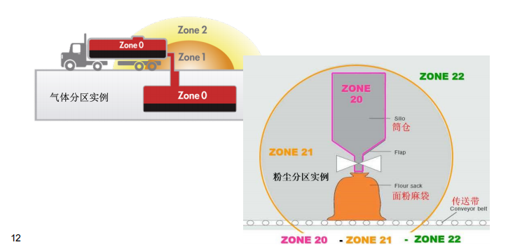 防爆伺服電機用在什么危險地方.png