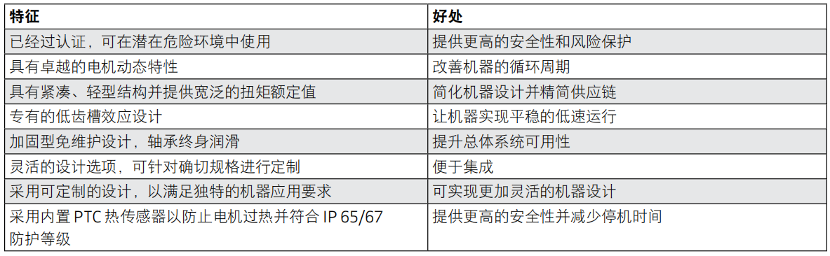 穆格防爆伺服電機特征.png