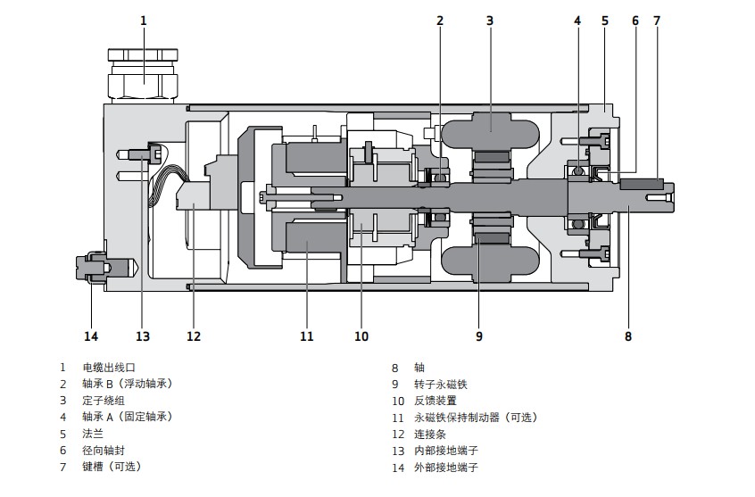 穆格防爆伺服電機.jpg