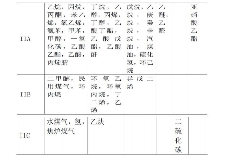 防爆伺服電機(jī)在II氣體組別中.jpg