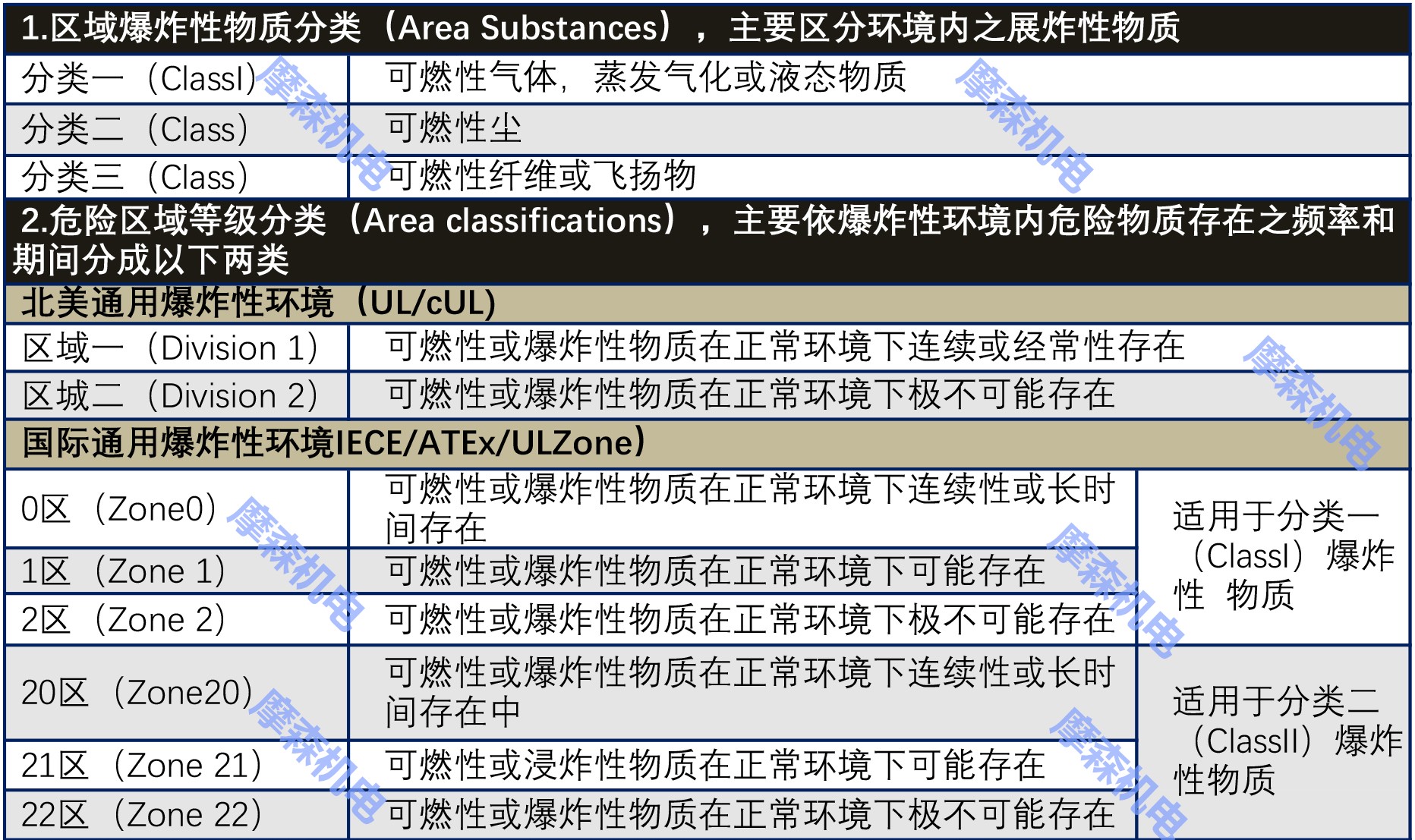 防爆伺服電機(jī)的防爆等級.jpg