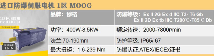1區防爆伺服電機穆格.jpg